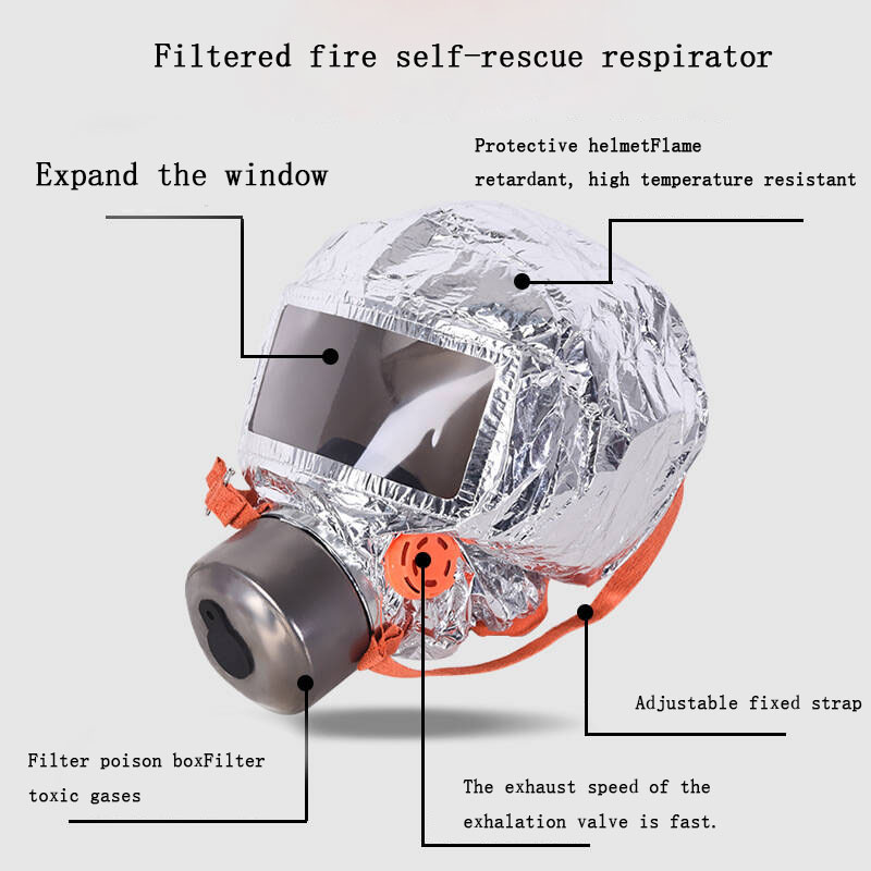 หน้ากากป้องกันแก๊สพิษสำหรับผู้ - Kn95 Respirator Mask บทวิจารณ์และราคา